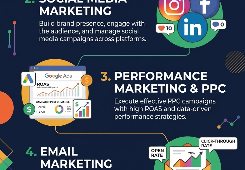 Best Digital Marketing Agency