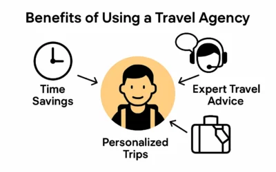 The Role of Travel Agencies in Simplifying Pilgrimage Planning