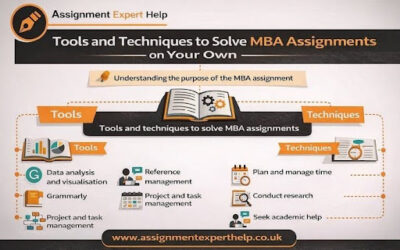 mba assignment help